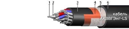 Кабели ТППэп 100x2x0,32-200