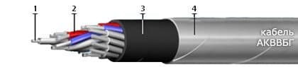 Кабели ТПппПЗБ 10x2x0,4