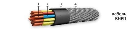 Кабели СБПЗАуБпГ 5x2x4