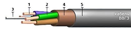 Кабели КВВБГнг 14x1