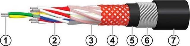 Кабели СБМВБэпПбШп 5x2x0,9