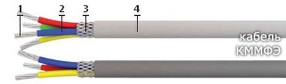 Кабели СБМВБэпПбШп 7x2x2,5