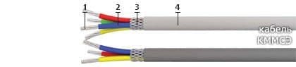 Кабели СБМВБэпПбШп 9x2x2,5