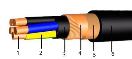 Кабели КВБбШвнг(A)-LS 14x1