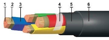 Кабели ВВГнг-FRLS 3x50