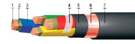 Кабели ВВГЭнг-FRLS 1x35-1