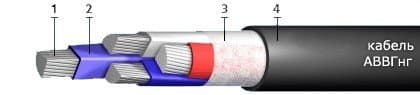 Кабели СБВБэпПу 6x2x4