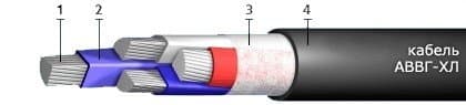 Кабели СБВБэПнг(A)-HF 21x0,9