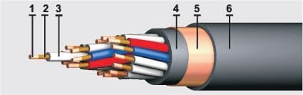 Кабели КГМВЭВл 4x2x1,5