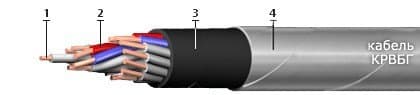 Кабели СБПэПБбПнг(A)-HF 37x1