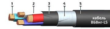 Кабели АКВВГ 10x4