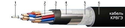 Кабели СБПэПнг(A)-HF 10x2x0,8