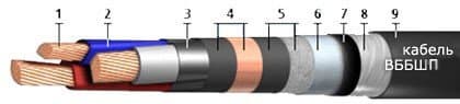 Кабели КГМЭПЭППнг(В)-HF 10x0,75
