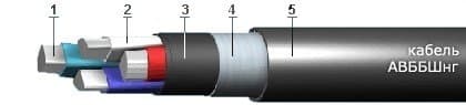 Кабели СБВБбШвнг(A)-Э 9x2x2,5