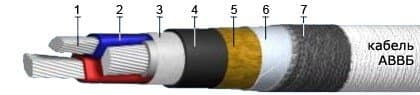 Кабели СБВБэВ 7x2x2,5