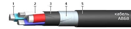 Кабели СБВБПБбПнг(A)-HF 37x0,9