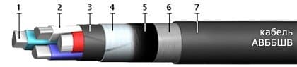 Кабели СБВБбШвнг(A)-LS 50x1,4