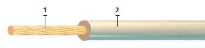 Кабели НВ-4 1x1