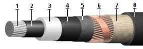 Кабели КИПвЭКГнг(A)-HF 7x2x0,78