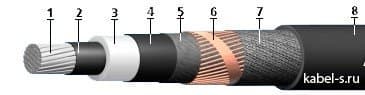 Кабели КИПвЭВКГм 3x2x0,78