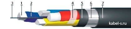 Кабели АПвБбШп 4х35