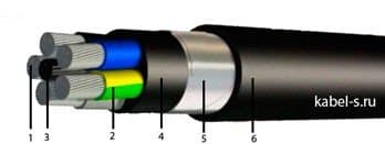 Кабели UTP Cat.5e 16x2x0,51 Al+Cu