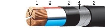 Кабели КГМЭВПВнг(A)-ХЛ 10x2,5