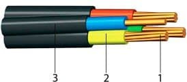Кабели КГМЭВЭВл 10x2x2,5
