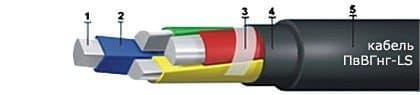 Кабели ПвВГнг-LS 1x70