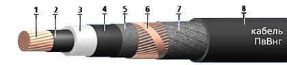 Кабели ПвВнг 1x400/35