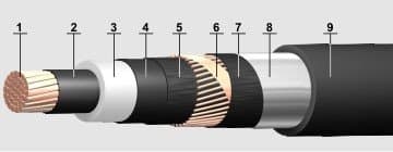 Кабели КГМЭВЭБВ 9x2x1