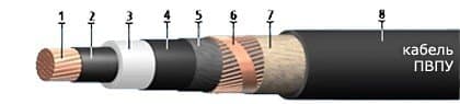 Кабели КГМЭВЭВ 13x2x1,5