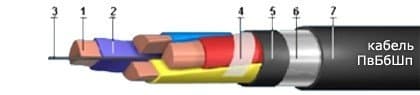 Кабели ПвБбШп 3х70+1х35 (ож)