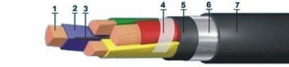 Кабели ПвБбШнг 4x16  (ож)