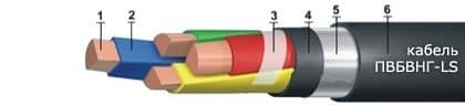 Кабели КГМЭВЭБВ 11x3x1
