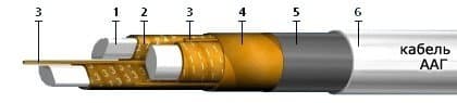 Кабели ААГ-10 3x185 (ож) 