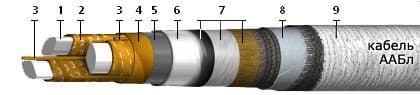 Кабели КЦПп 5x0,5-200