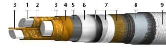 Кабели КЦПВнг 50x2x0,5-200