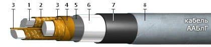 Кабели ААБлГ-10 3x70 
