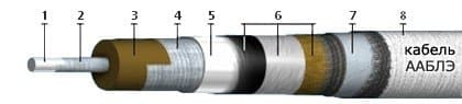 Кабели КЦППэп 20x2x0,4-200