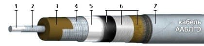 Кабели КЦППэп 5x2x0,64-200