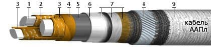 Кабели ТЗШп 37x4x1,2