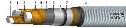 Кабели ТЗШп 52x4x1,2
