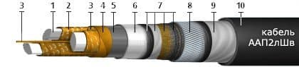 Кабели ТЗБп 7x4x1,2