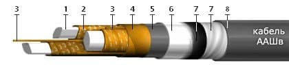 Кабели ТПппЗП 10x2x0,5-200