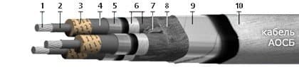 Кабели ТППэпЗБбШп 300x2x0,5
