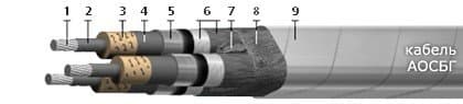 Кабели ТППэпЗБбШп 30x2x0,4-200