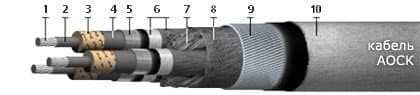 Кабели ТППэпЗБбШп 600x2x0,5-200