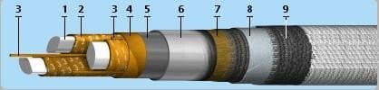 Кабели КИПЭВБВ 3x2x0,6