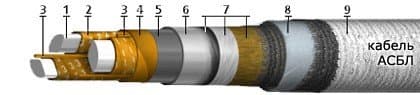 Кабели АСБл-10 3x95 (ож)